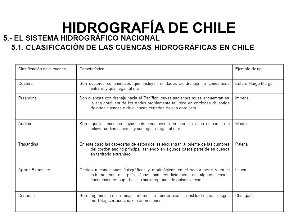 HIDROGRAFÍA DE CHILE 5.- EL SISTEMA HIDROGRÁFICO NACIONAL
