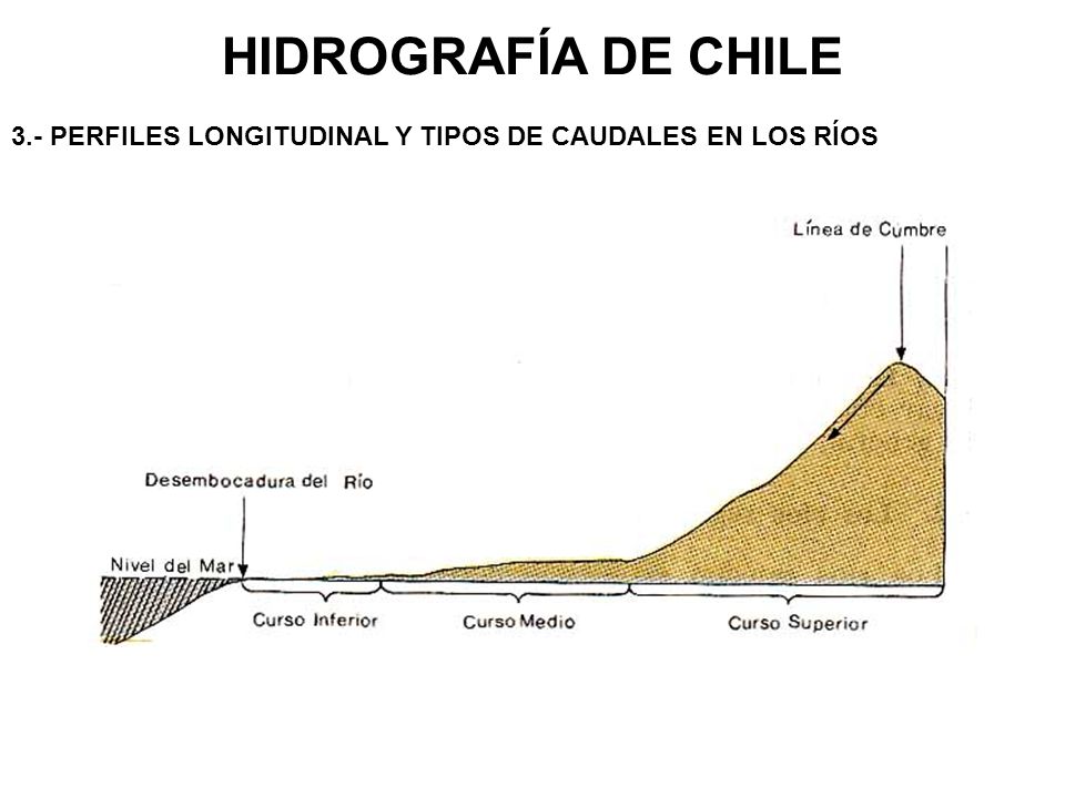 HIDROGRAFÍA DE CHILE 3.- PERFILES LONGITUDINAL Y TIPOS DE CAUDALES EN LOS RÍOS