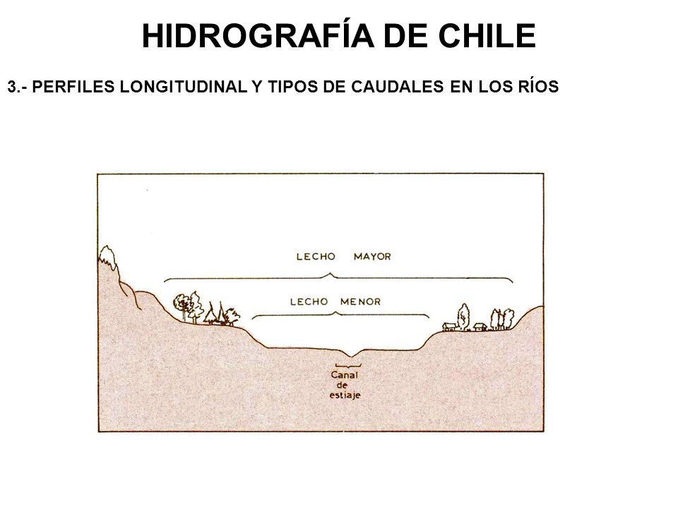 HIDROGRAFÍA DE CHILE 3.- PERFILES LONGITUDINAL Y TIPOS DE CAUDALES EN LOS RÍOS