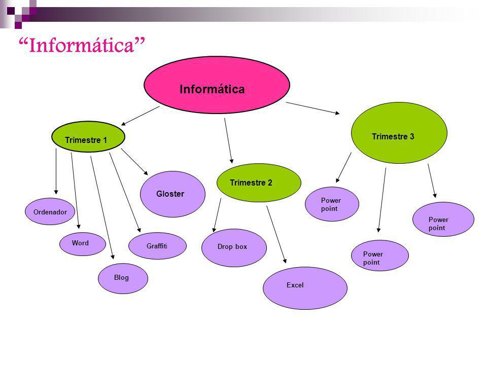 Informática’’ Informática Trimestre 3 Trimestre 1 Trimestre 2 Gloster