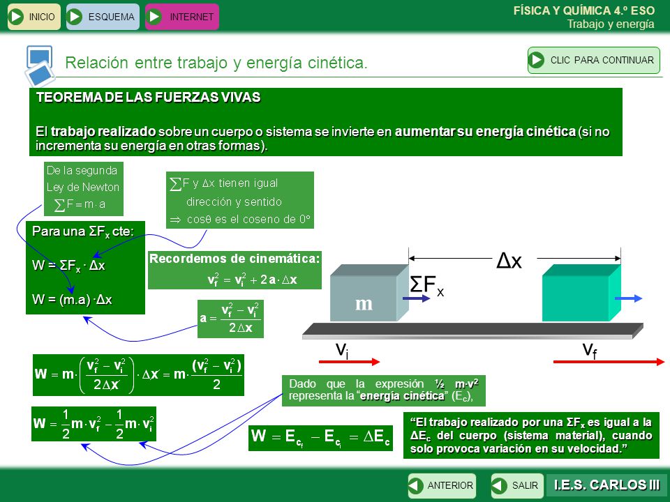 m ΣFx Δx vi vf Relación entre trabajo y energía cinética.