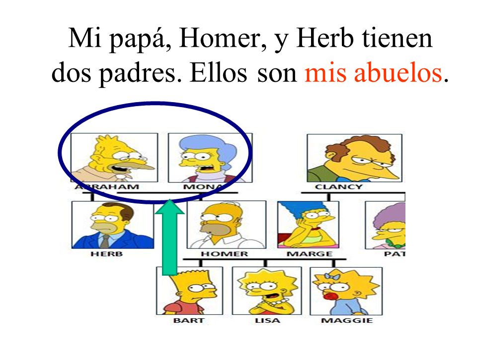 Mi papá, Homer, y Herb tienen dos padres. Ellos son mis abuelos.