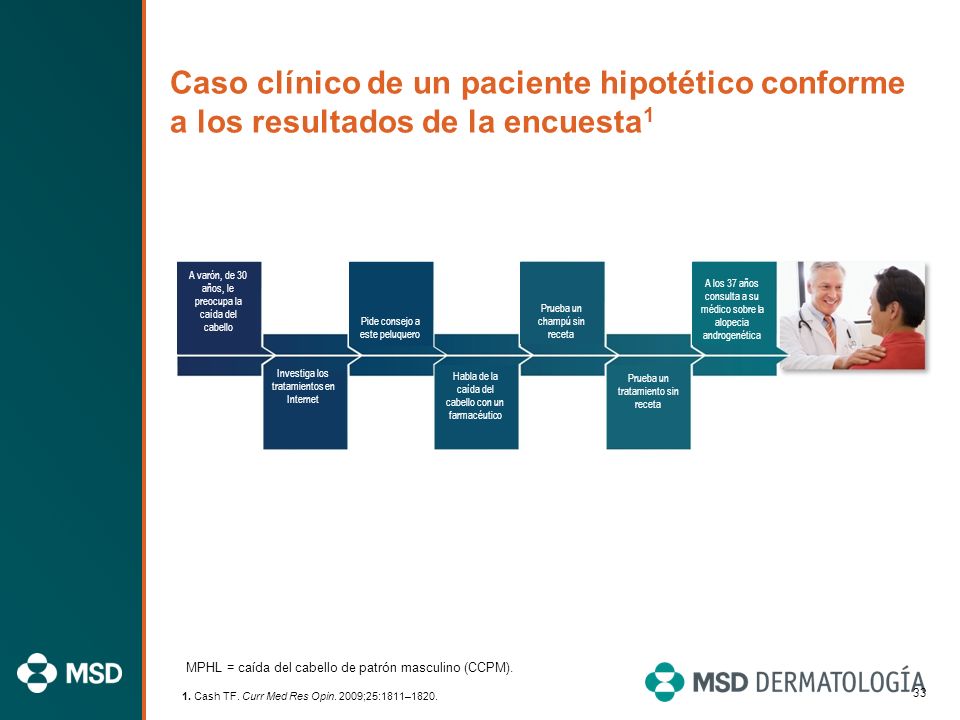Caso clínico de un paciente hipotético conforme a los resultados de la encuesta1
