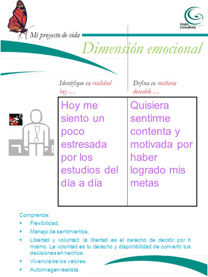 Dimensión emocional Identifique su realidad hoy … Defina su mañana deseable … Hoy me siento un poco estresada por los estudios del día a día.