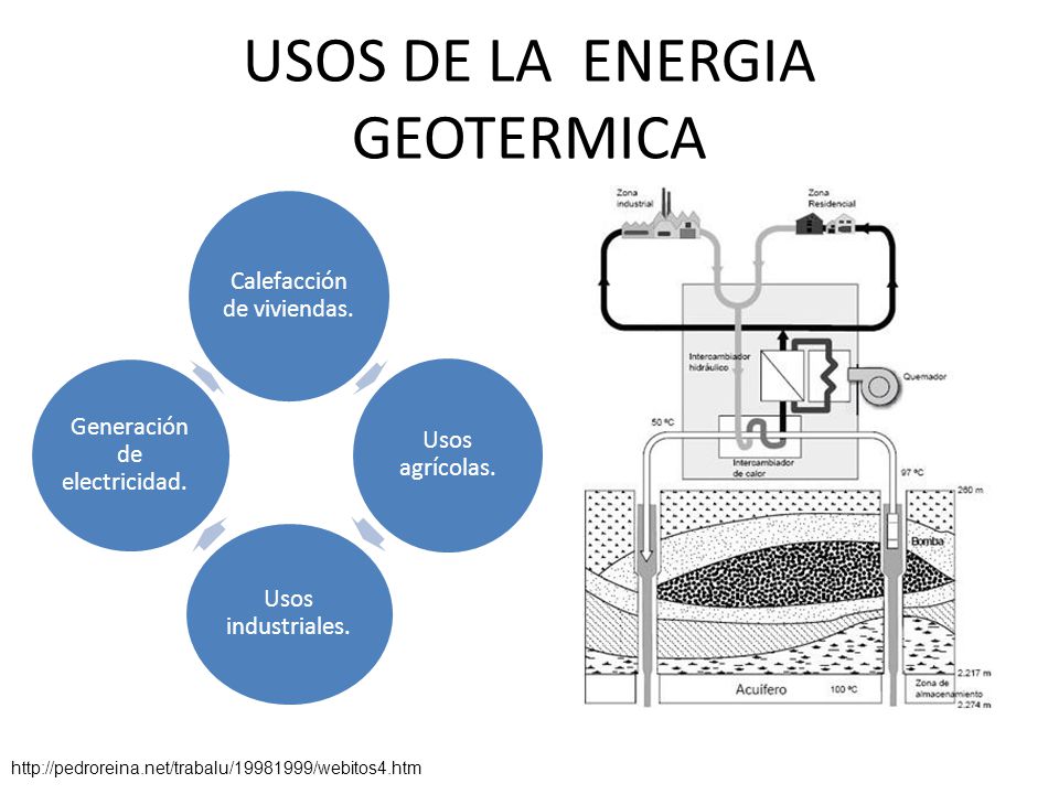 USOS DE LA ENERGIA GEOTERMICA