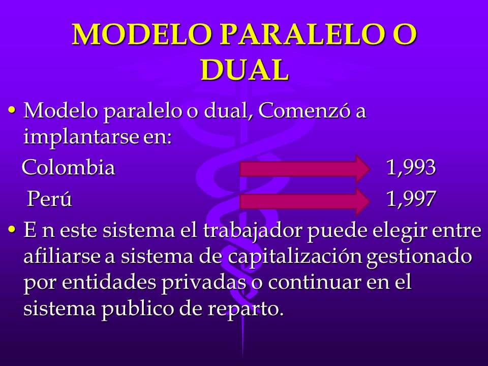 MODELO PARALELO O DUAL Modelo paralelo o dual, Comenzó a implantarse en: Colombia 1,993.