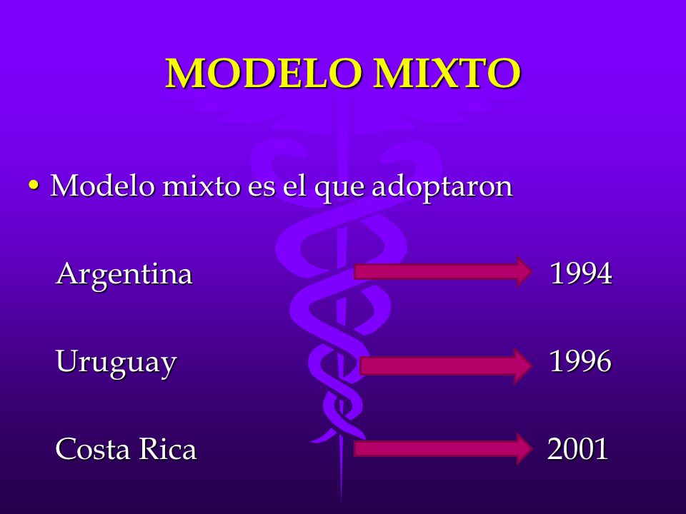MODELO MIXTO Modelo mixto es el que adoptaron Argentina 1994