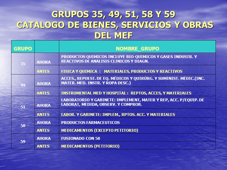 GRUPOS 35, 49, 51, 58 Y 59 CATALOGO DE BIENES, SERVICIOS Y OBRAS DEL MEF