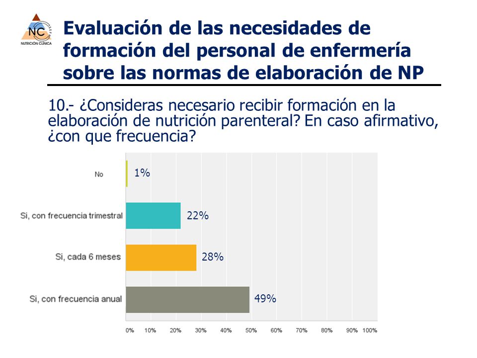 Evaluación de las necesidades de formación del personal de enfermería sobre las normas de elaboración de NP