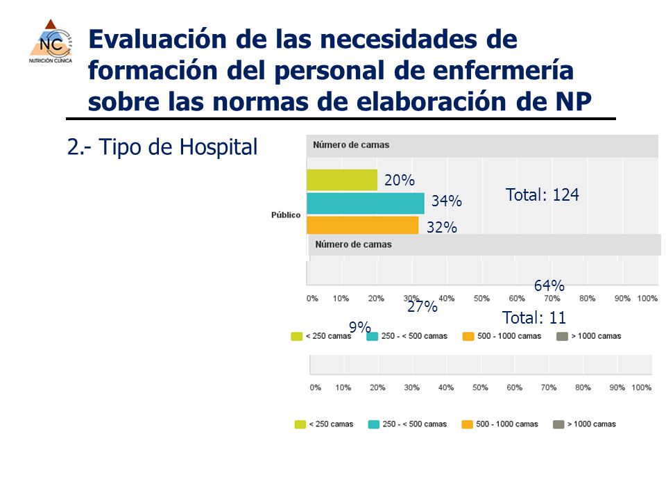 Evaluación de las necesidades de formación del personal de enfermería sobre las normas de elaboración de NP
