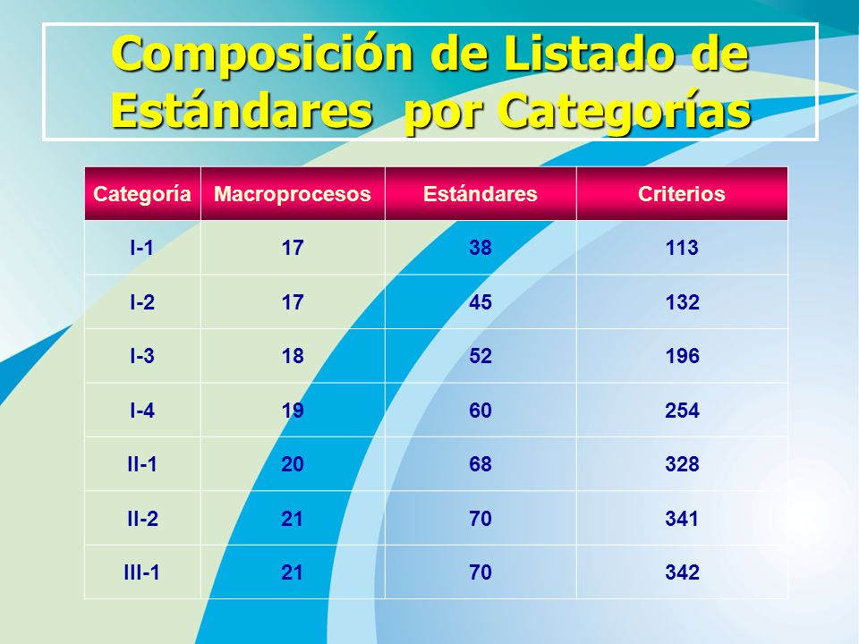 Composición de Listado de Estándares por Categorías