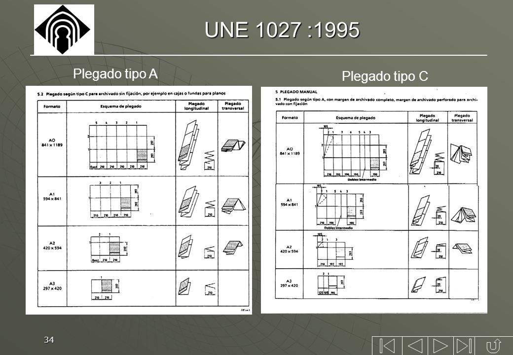 UNE 1027 :1995 Plegado tipo A Plegado tipo C
