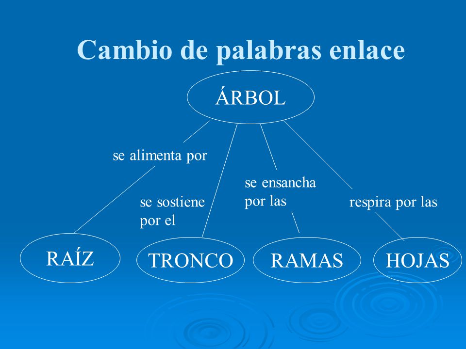 Cambio de palabras enlace
