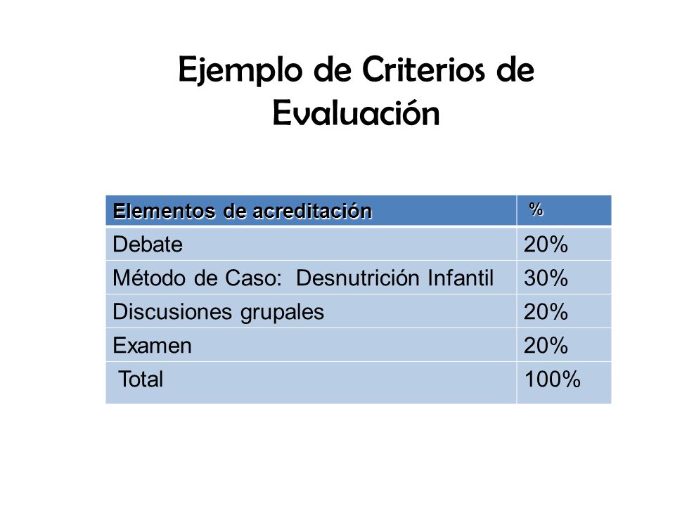 Ejemplo de Criterios de Evaluación