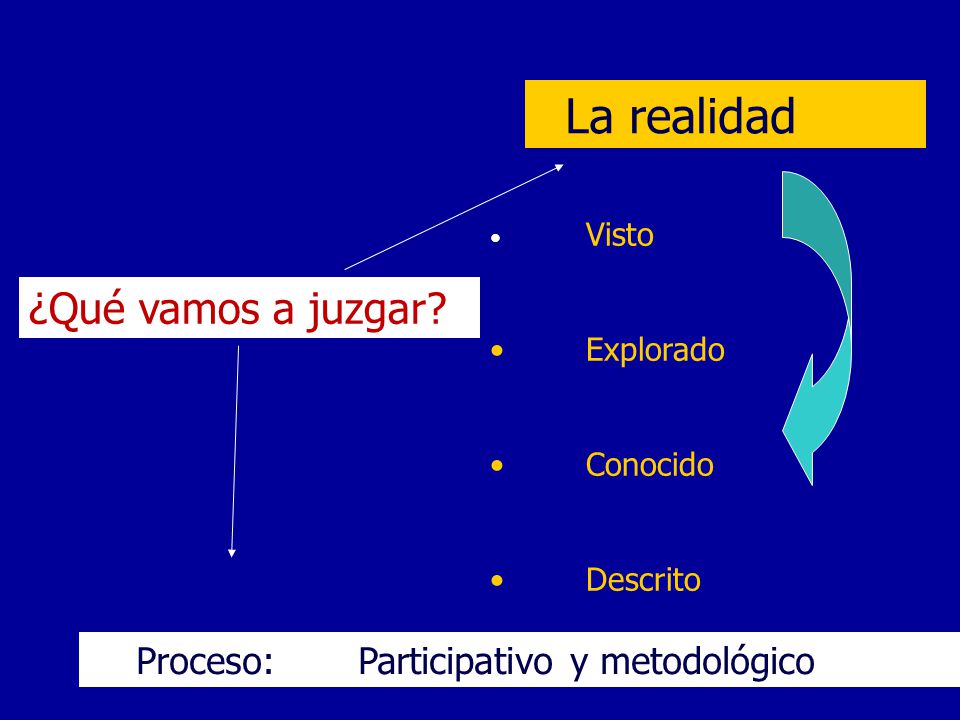 La realidad ¿Qué vamos a juzgar Proceso: Participativo y metodológico