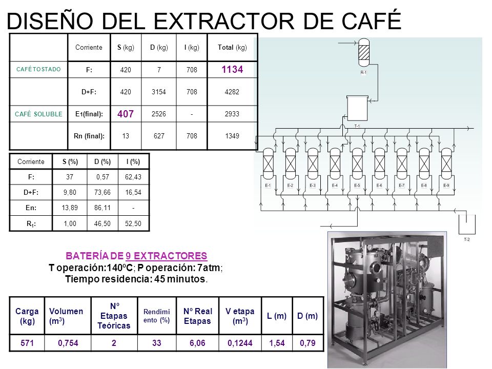 DISEÑO DEL EXTRACTOR DE CAFÉ