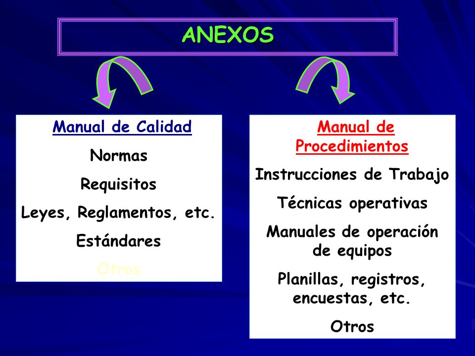 ANEXOS Manual de Calidad Normas Requisitos Leyes, Reglamentos, etc.