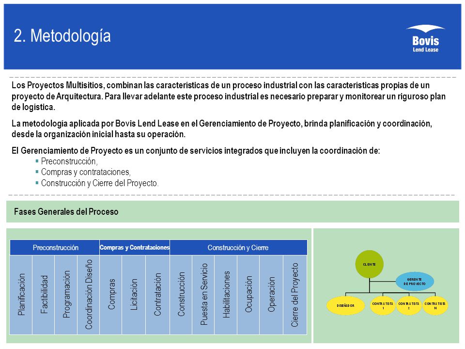 Compras y Contrataciones