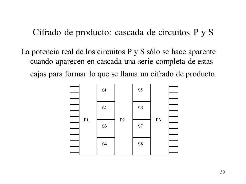 Cifrado de producto: cascada de circuitos P y S