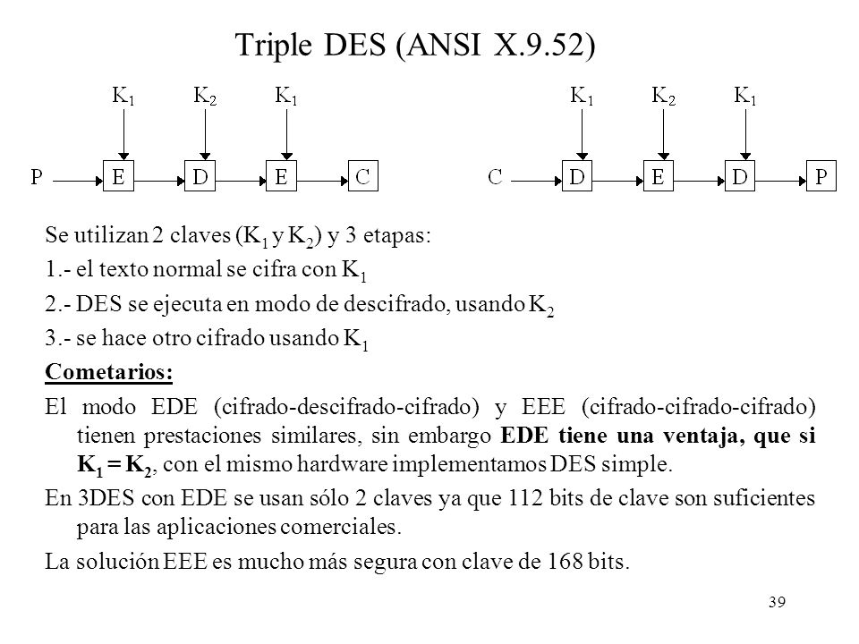 Triple DES (ANSI X.9.52) Se utilizan 2 claves (K1 y K2) y 3 etapas: