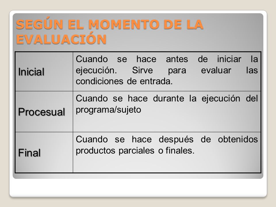 SEGÚN EL MOMENTO DE LA EVALUACIÓN