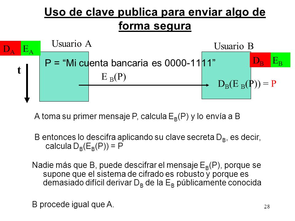 Uso de clave publica para enviar algo de forma segura