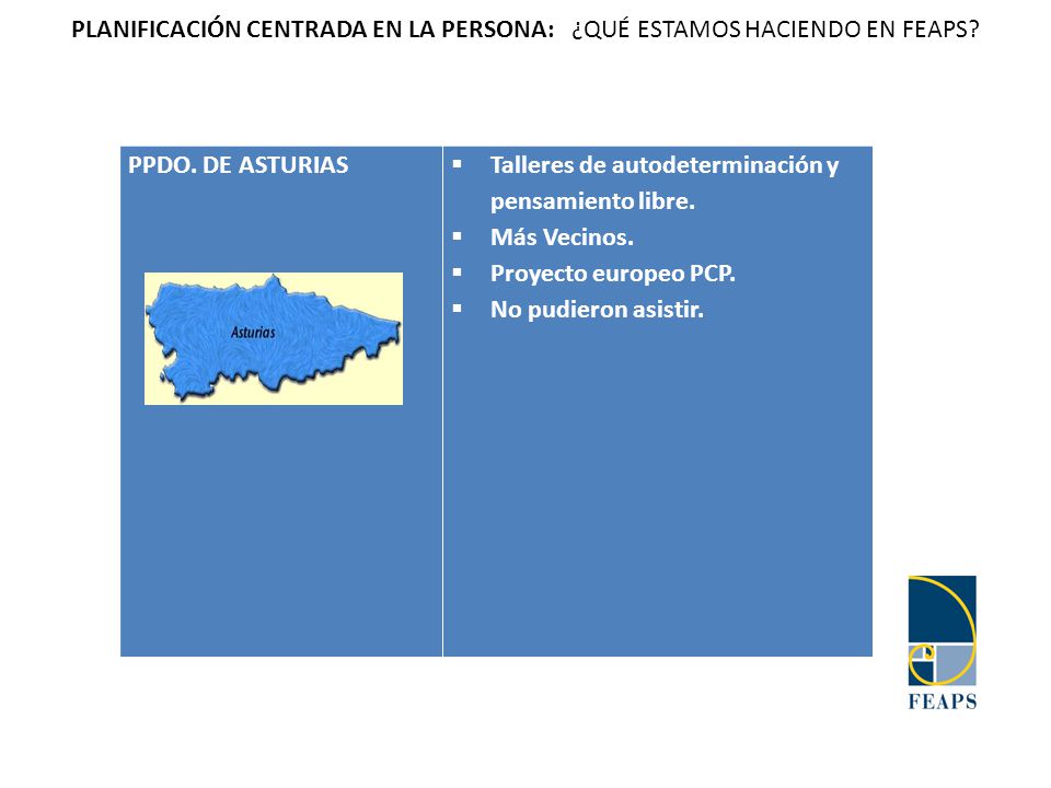 PLANIFICACIÓN CENTRADA EN LA PERSONA: ¿QUÉ ESTAMOS HACIENDO EN FEAPS