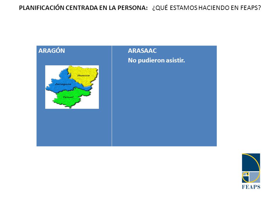 PLANIFICACIÓN CENTRADA EN LA PERSONA: ¿QUÉ ESTAMOS HACIENDO EN FEAPS