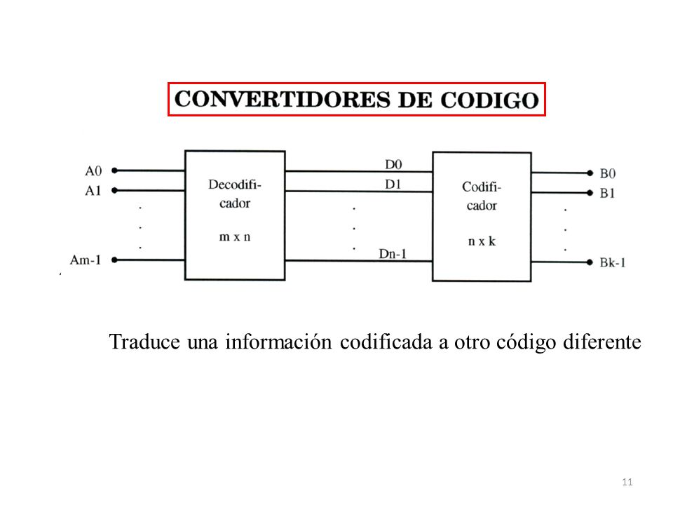 Traduce una información codificada a otro código diferente