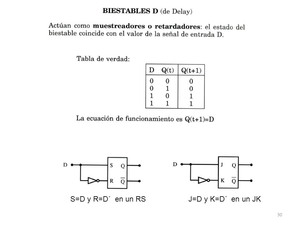 S=D y R=D´ en un RS J=D y K=D´ en un JK
