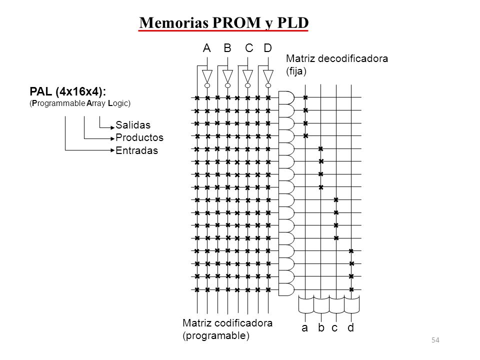 Memorias PROM y PLD A B C D PAL (4x16x4): a b c d
