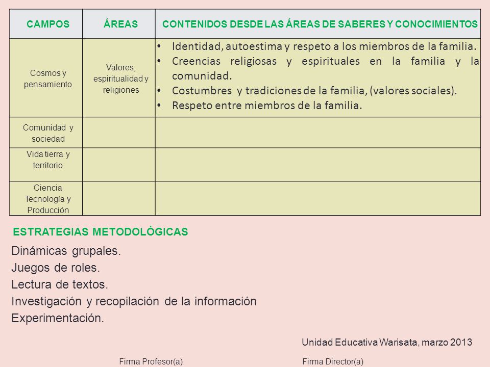 Identidad, autoestima y respeto a los miembros de la familia.