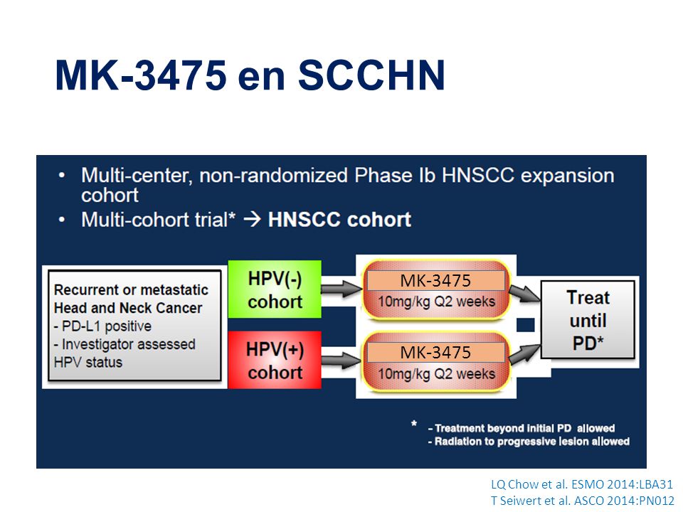 MK-3475 en SCCHN MK-3475 MK-3475 LQ Chow et al. ESMO 2014:LBA31