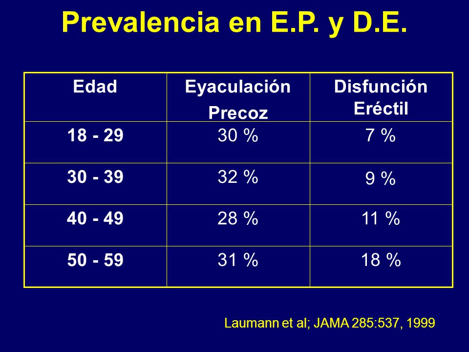 Prevalencia en E.P. y D.E. 11 % 28 % % 31 % %