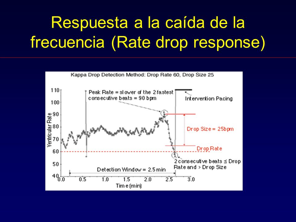 Respuesta a la caída de la frecuencia (Rate drop response)
