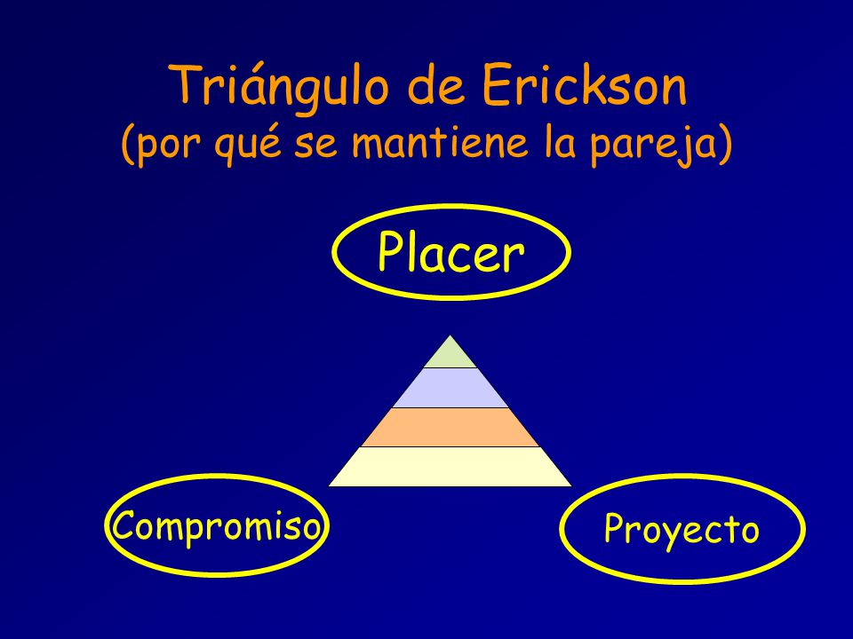 Triángulo de Erickson (por qué se mantiene la pareja)