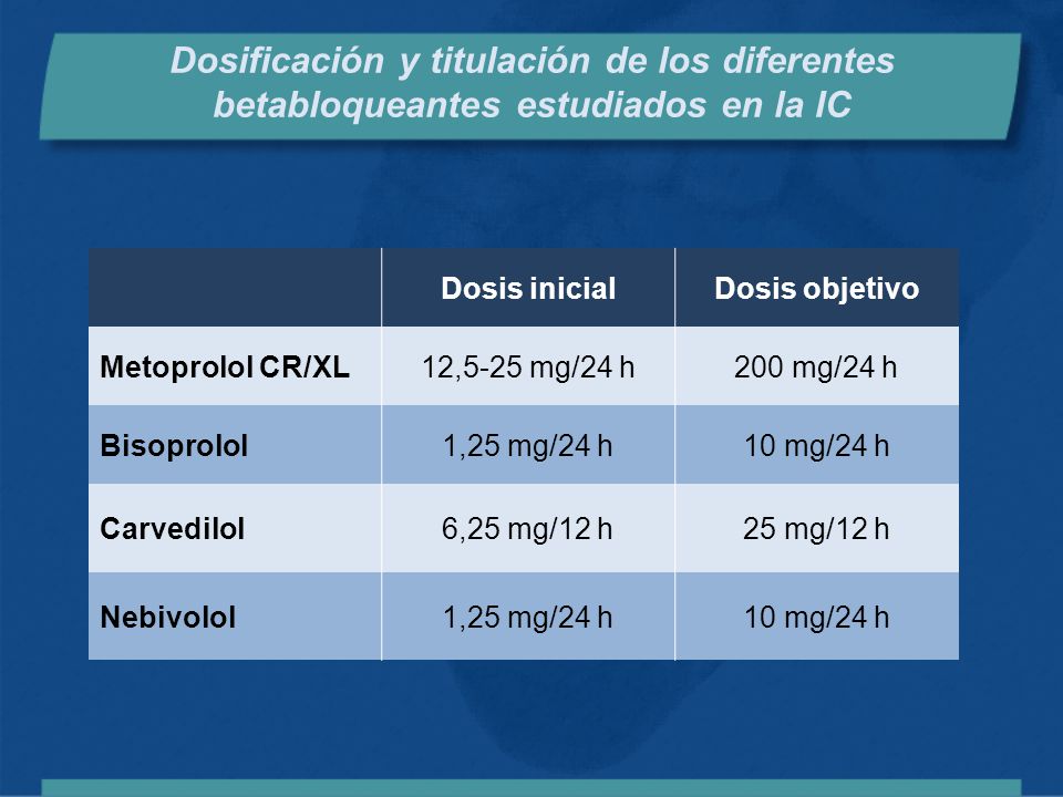 Dosificación y titulación de los diferentes betabloqueantes estudiados en la IC