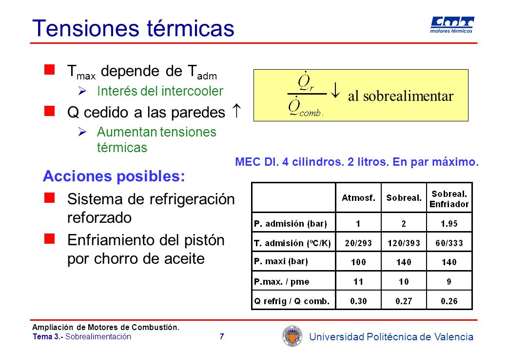 Tensiones térmicas Tmax depende de Tadm Q cedido a las paredes 