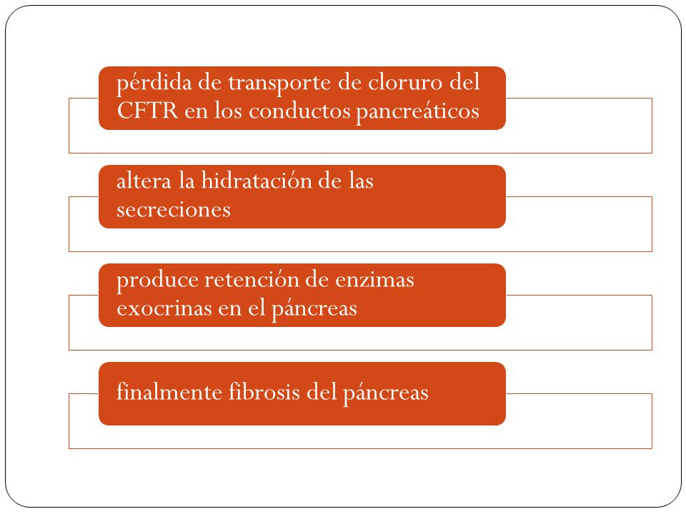 pérdida de transporte de cloruro del CFTR en los conductos pancreáticos