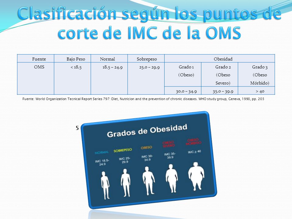 Clasificación según los puntos de corte de IMC de la OMS