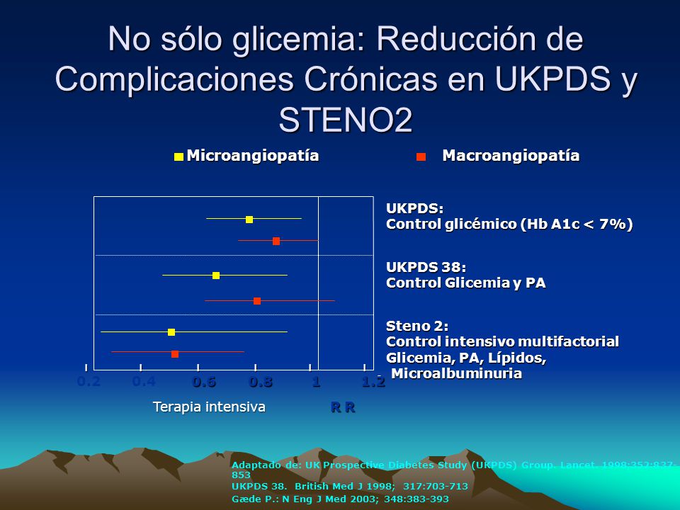 No sólo glicemia: Reducción de Complicaciones Crónicas en UKPDS y STENO2