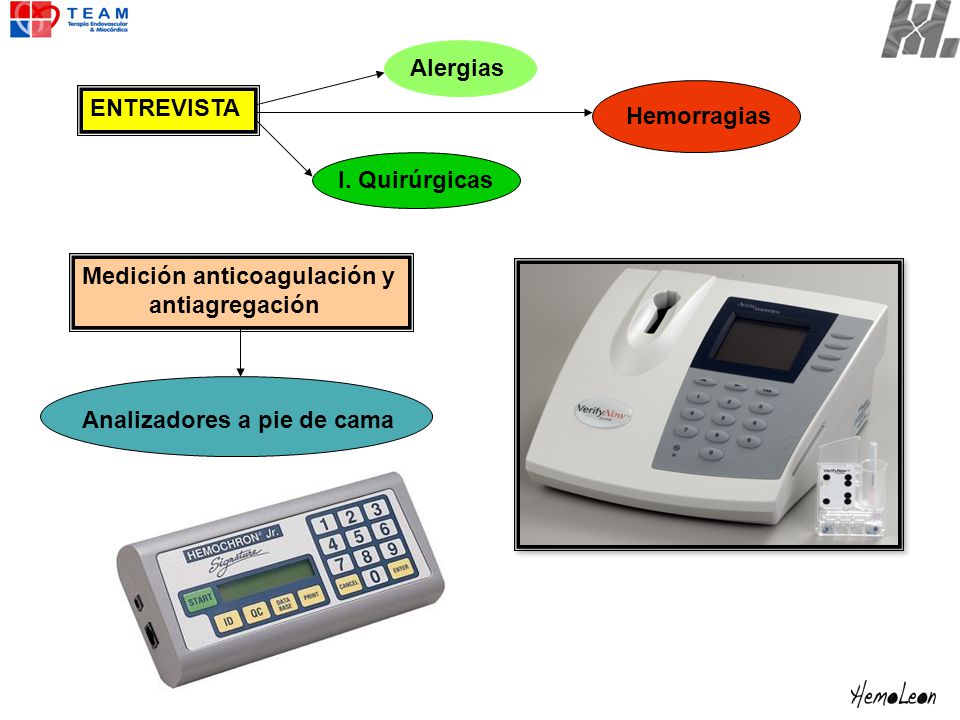Alergias ENTREVISTA. Hemorragias. I. Quirúrgicas. I. Quirúrgicas. Medición anticoagulación y. antiagregación.