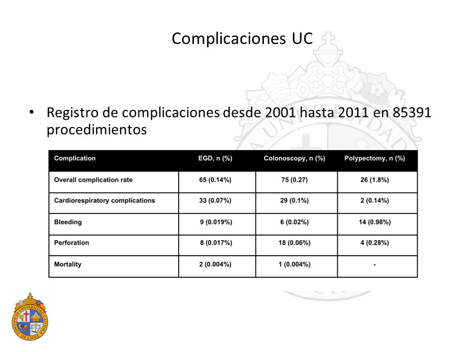 Complicaciones UC Registro de complicaciones desde 2001 hasta 2011 en procedimientos 26