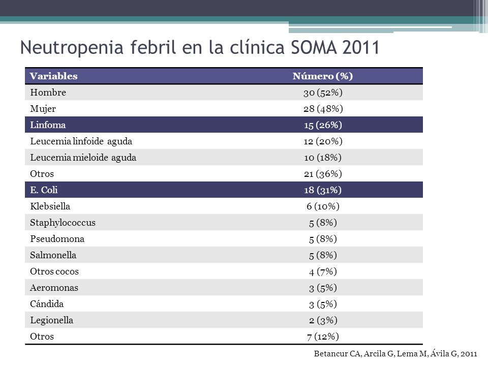 Neutropenia febril en la clínica SOMA 2011