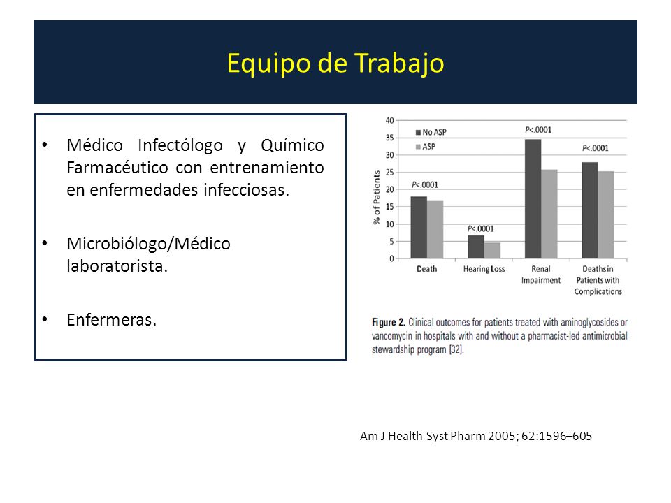 Equipo de Trabajo Médico Infectólogo y Químico Farmacéutico con entrenamiento en enfermedades infecciosas.