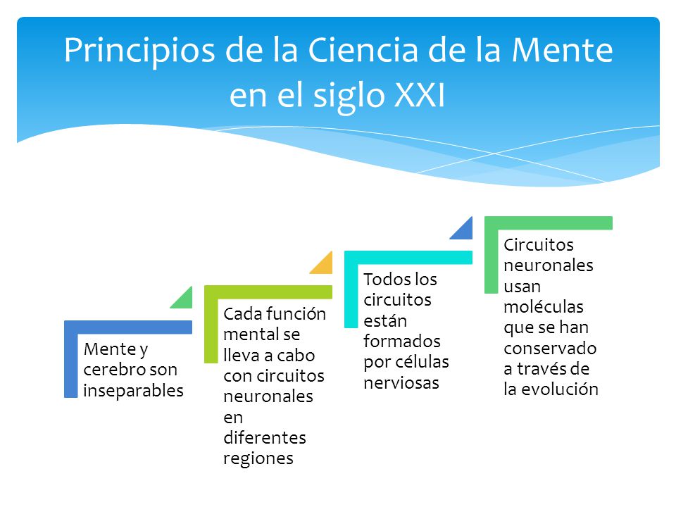 Principios de la Ciencia de la Mente en el siglo XXI