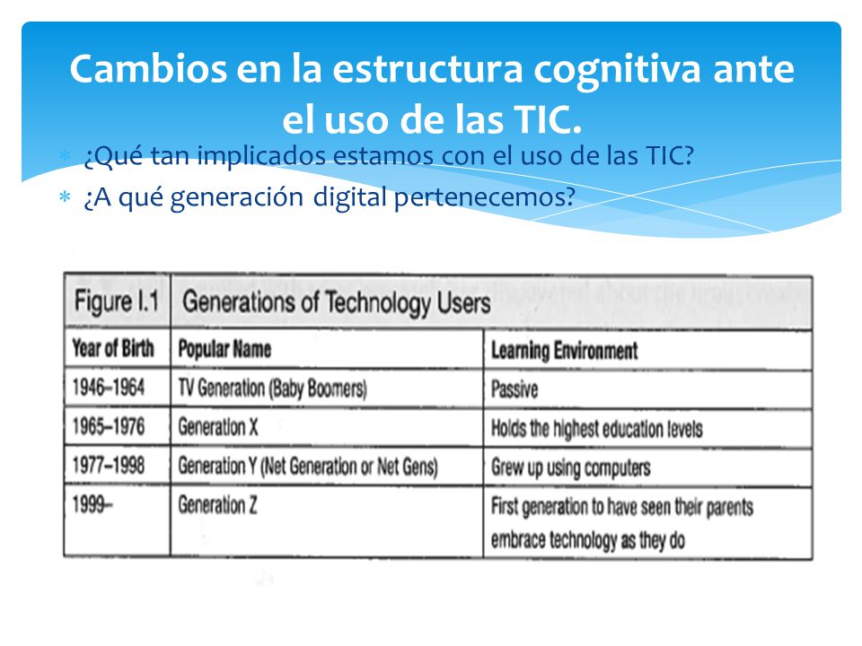 Cambios en la estructura cognitiva ante el uso de las TIC.