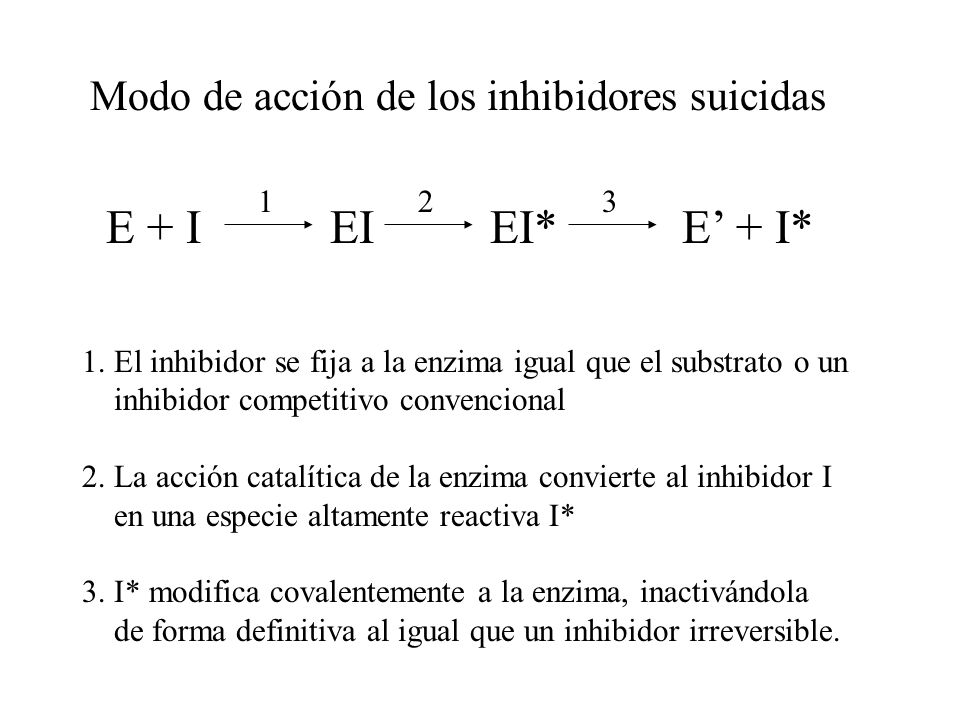 E + I EI EI* E’ + I* Modo de acción de los inhibidores suicidas 1 2 3