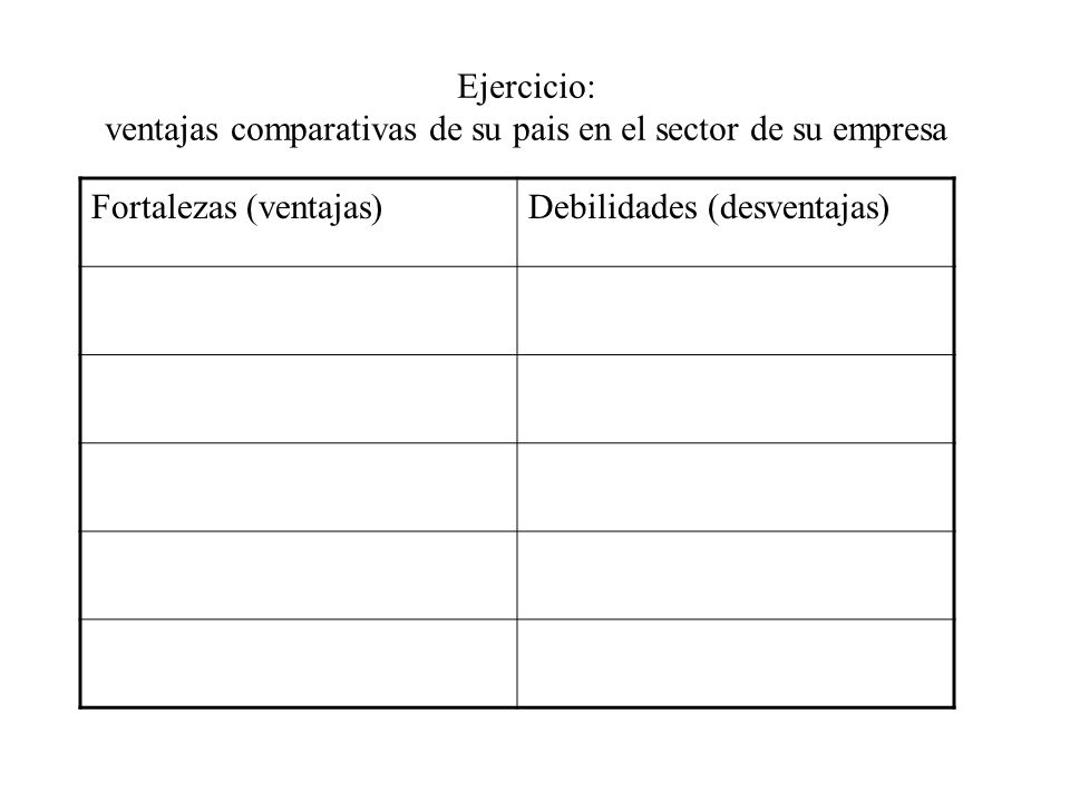 Ejercicio: ventajas comparativas de su pais en el sector de su empresa
