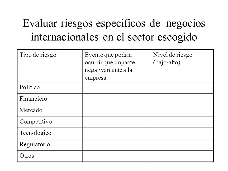 Evaluar riesgos especificos de negocios internacionales en el sector escogido